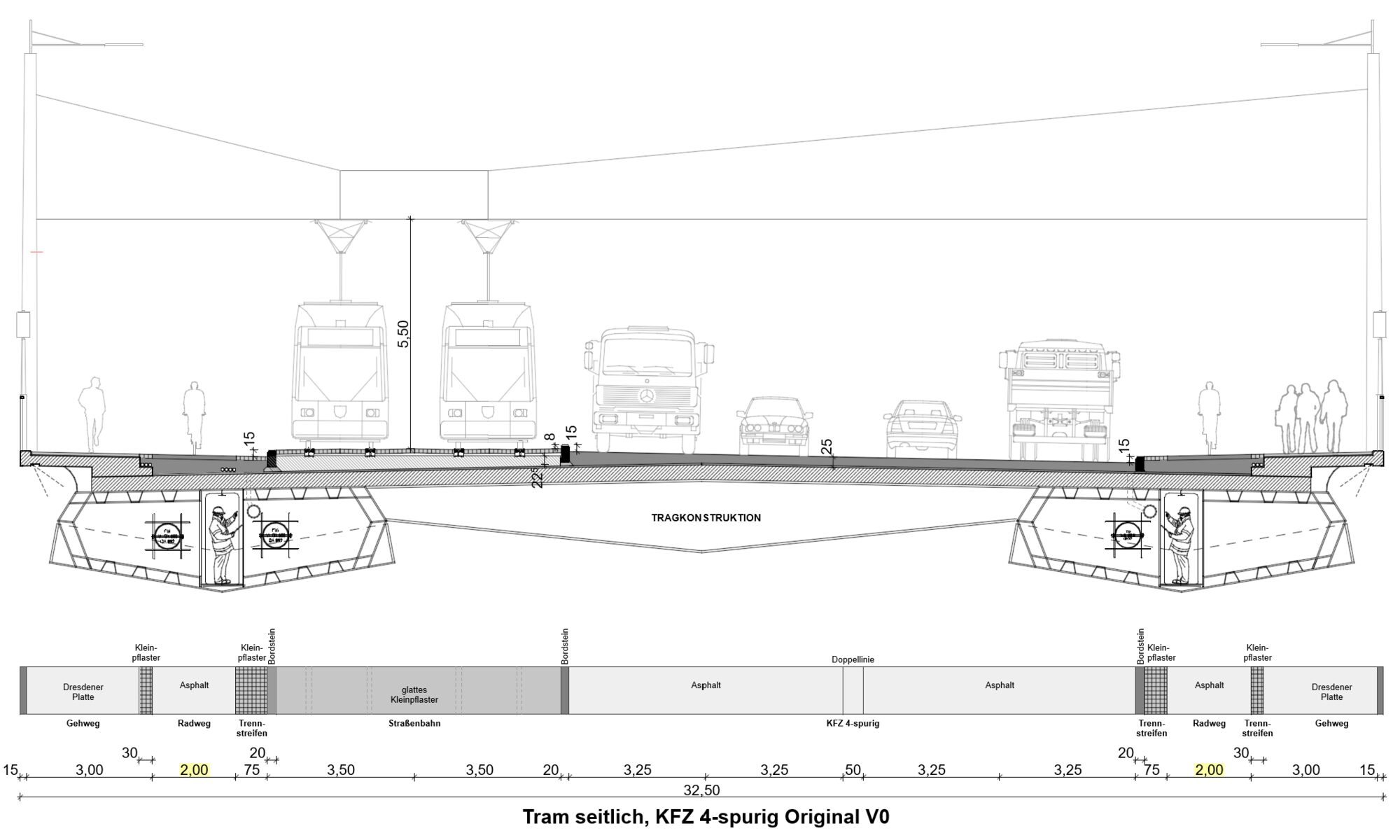 Ausgangsquerschnitt V0: Straßenbahn seitlich, KFZ 4-spurig, Radwege außen